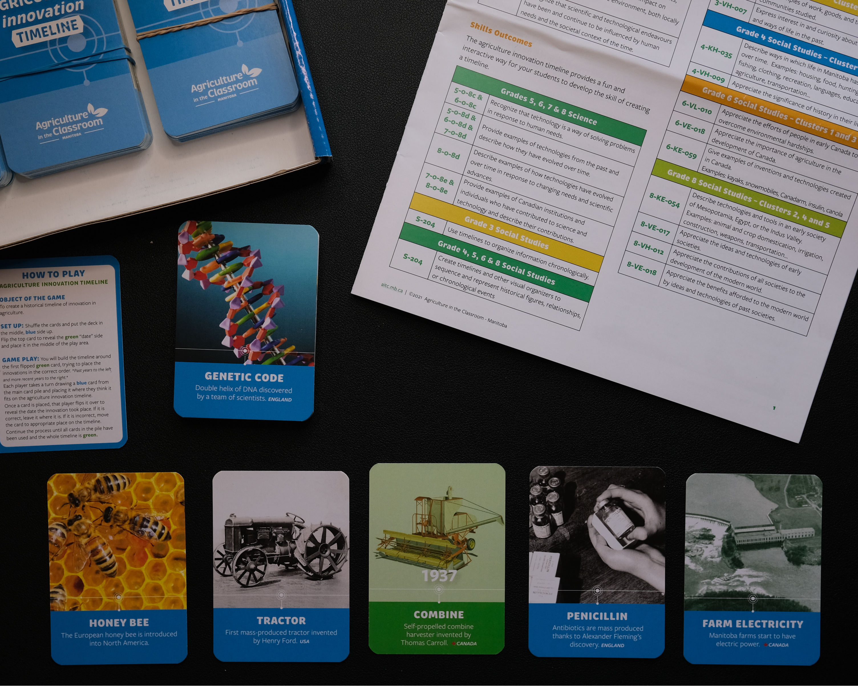 Over top view of Innovation Timeline kit materials, including cards, teacher guide and box